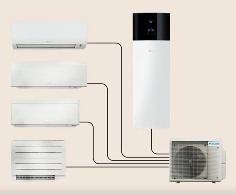 Sistema Daikin Multi+