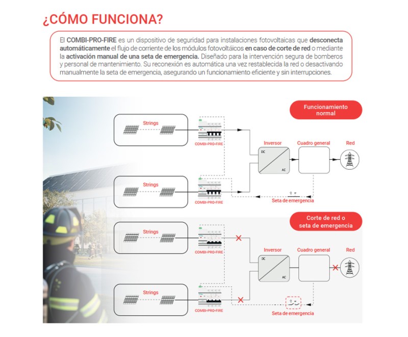 COMBI-PRO-FIRE