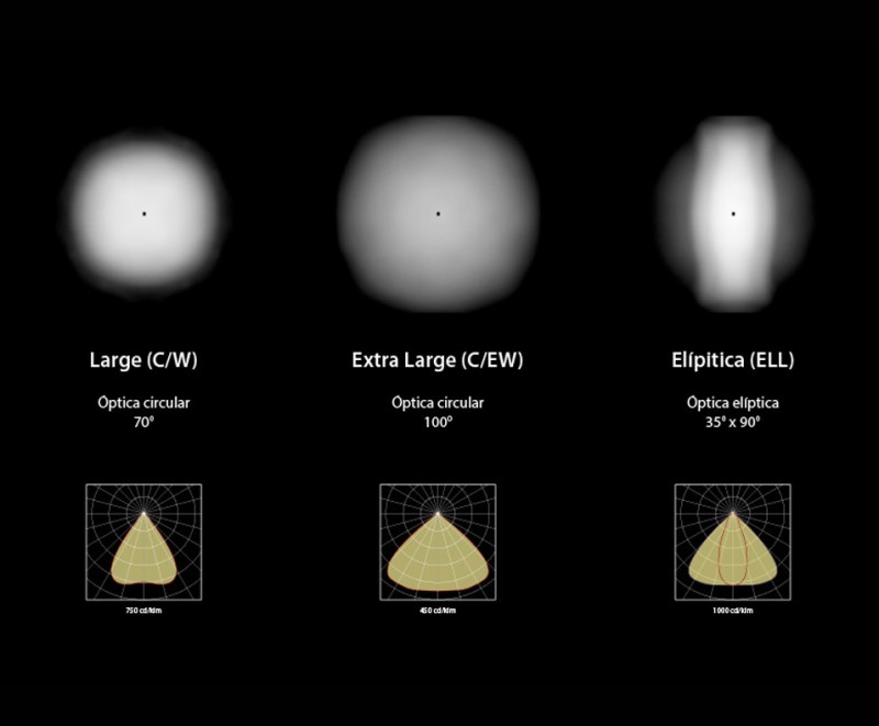 UNIQO – Luminaria industrial de suspensión