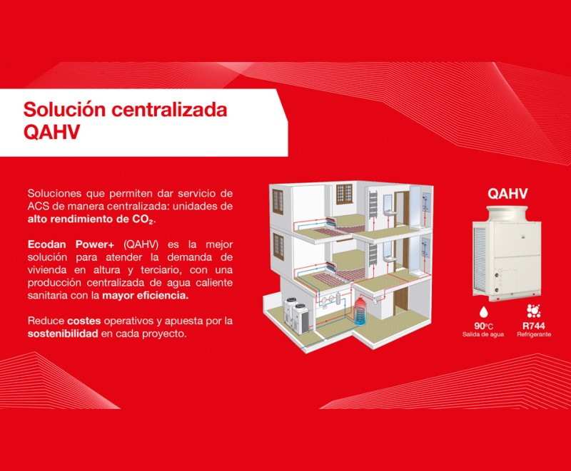 Ecodan Power+ CO2 (QAHV)  QAHV-N560YA-HPB