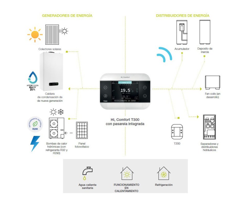 Gama Exclusive EVO X